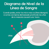 Cortauñas MAX para Perros con Sensores Rápidos - VyFlair