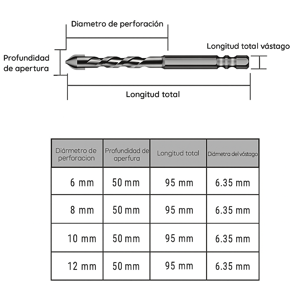 Set de Brocas Excéntricas de Alta Dureza