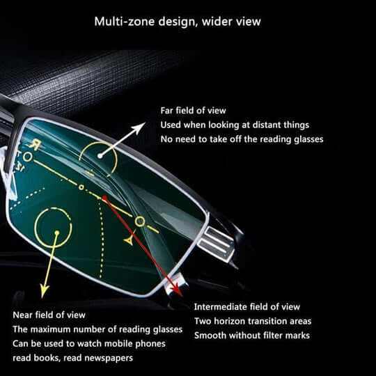 Gafas Progresivas Inteligentes Alemanas