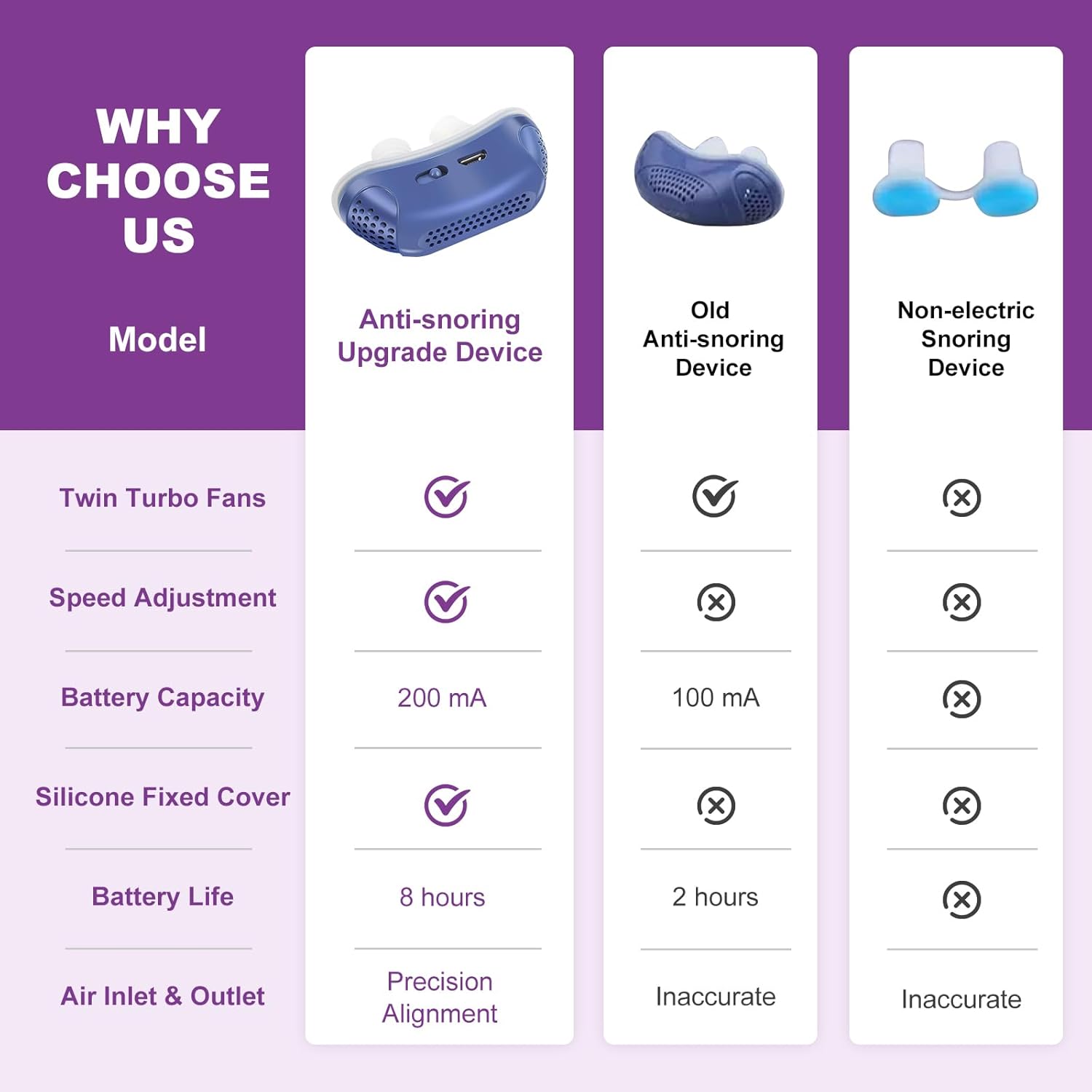 Micro CPAP Portátil Antirronquidos para Apnea del Sueño - VyFlair