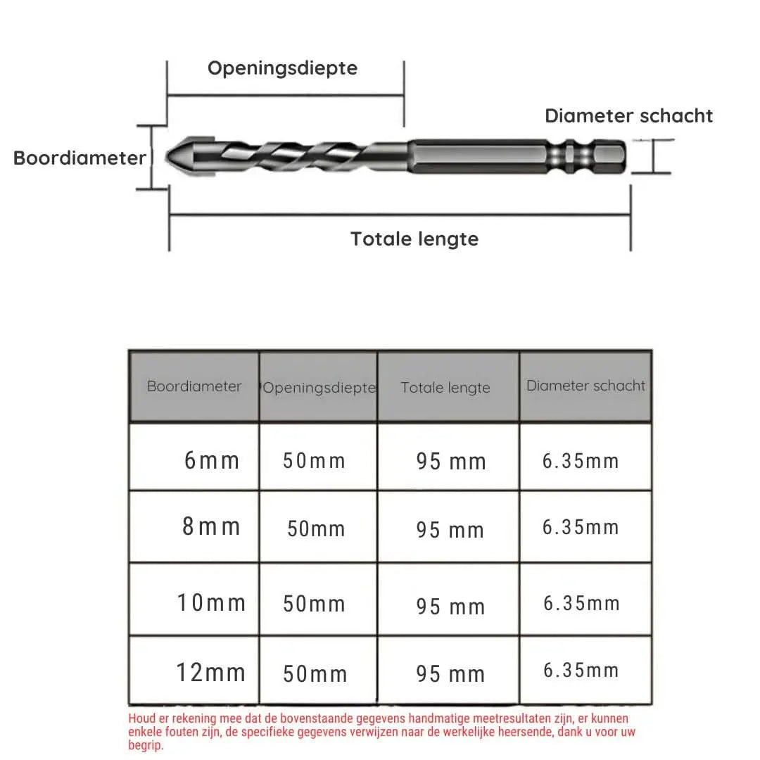 Set de perforación excéntrica: exitosos de alta dureza-Drill Bit Set-VyFlair