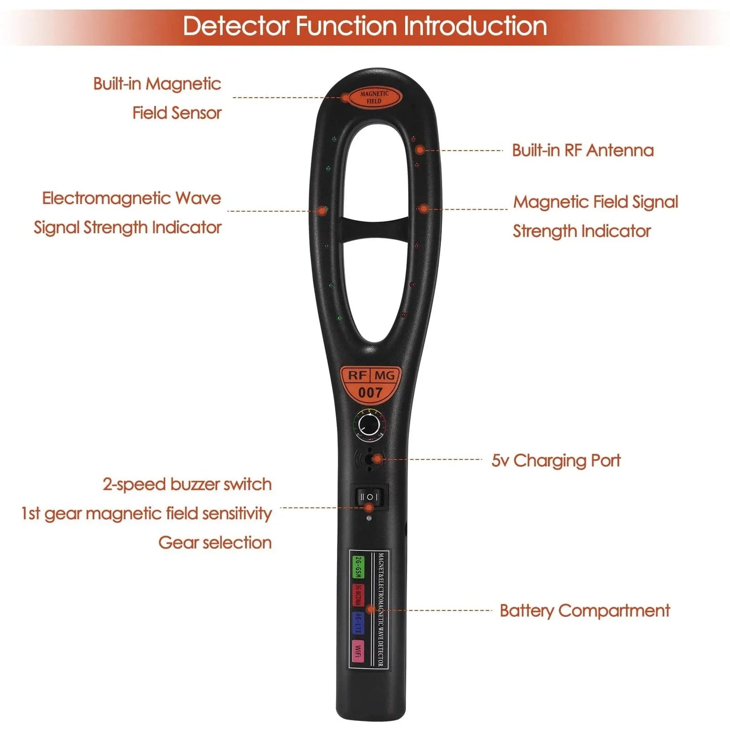 Detector GPS Tracker #2024 - Innovatie & Gratis Detectie-Tube