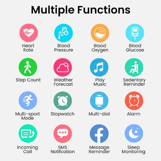 Reloj Inteligente con Monitoreo de Bienestar y Nivel de Glucosa