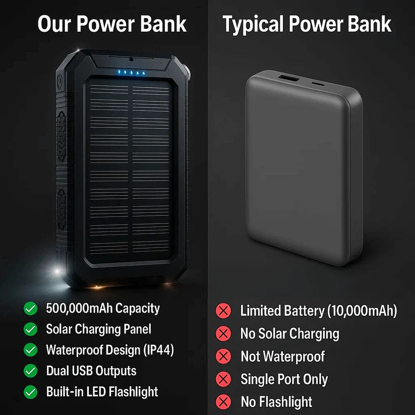 Batería Solar 500000mAh - Impermeable y Potente