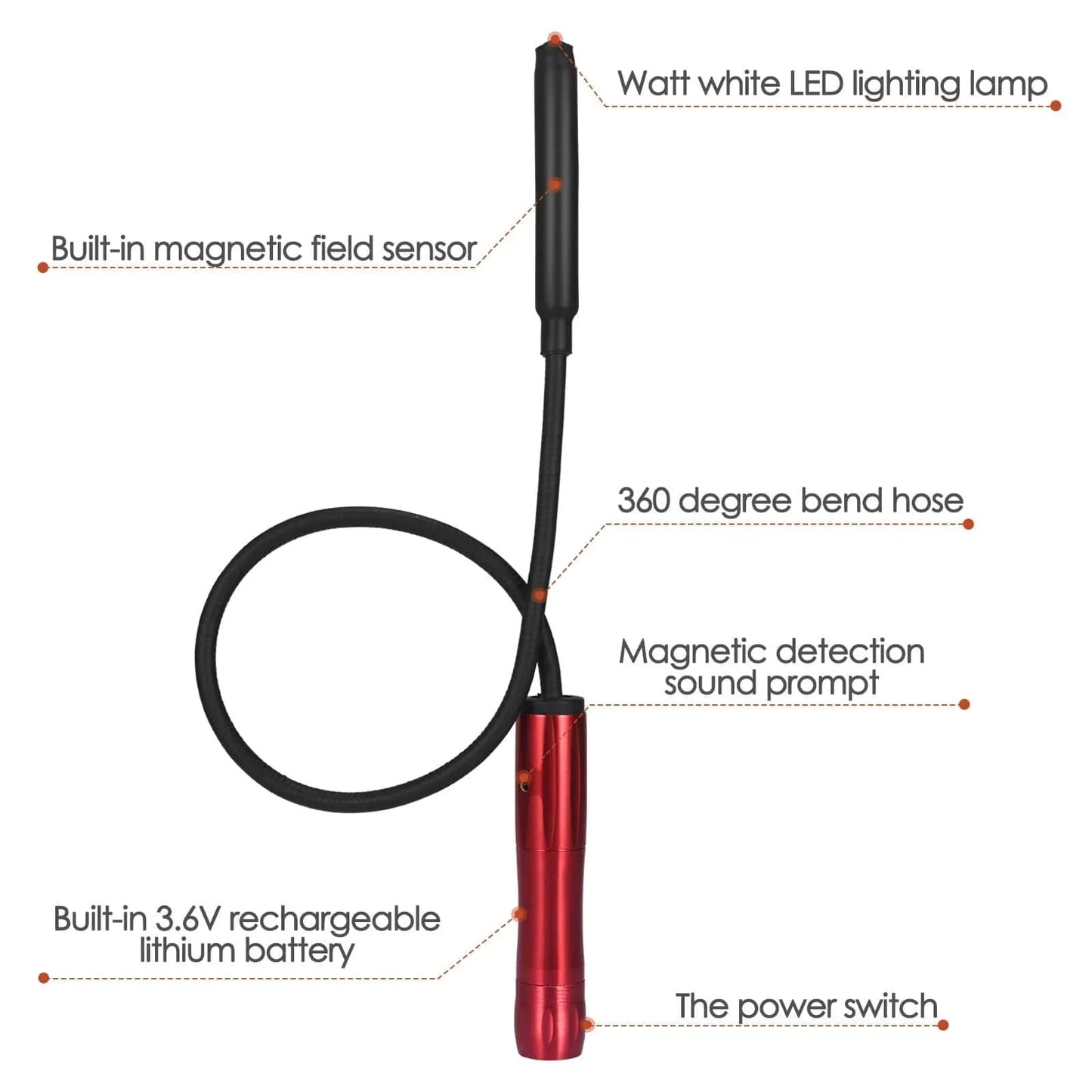 Detector GPS Tracker #2024 - Innovatie & Gratis Detectie-Tube