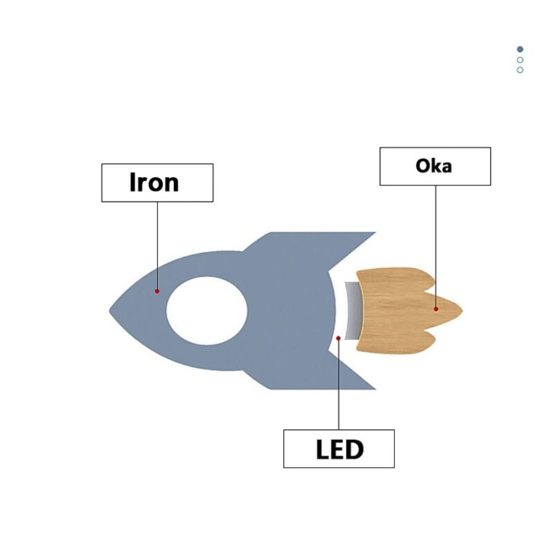 GLOWCARTOON - Lámpara de pared LED para la habitación de los niños-Wall Light-VyFlair