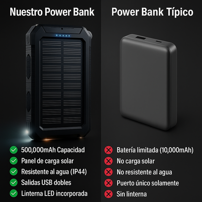 Batería Solar 500000mAh Impermeable Portátil