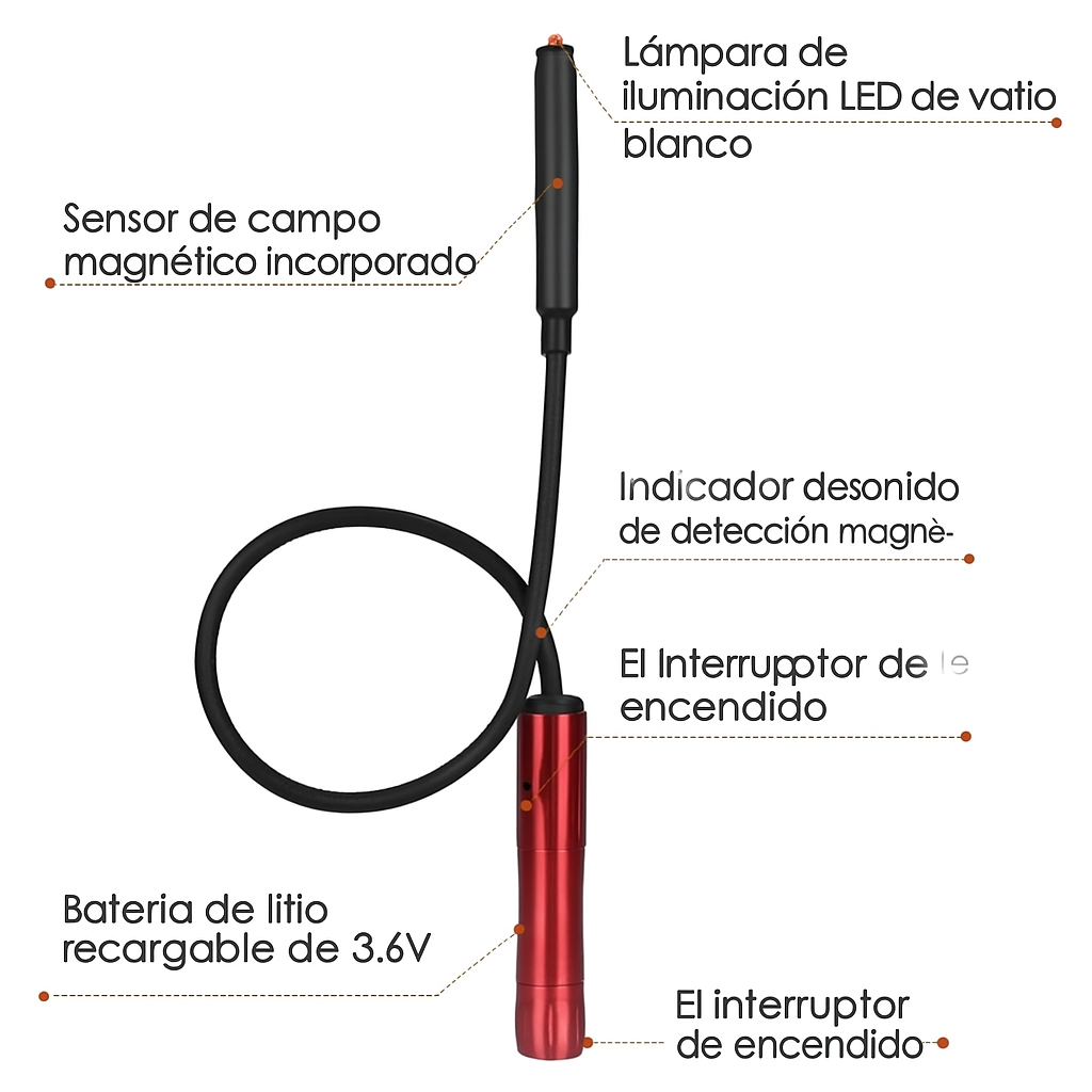 Detector Antiespía GPS Tracker Versión 2025 Portátil