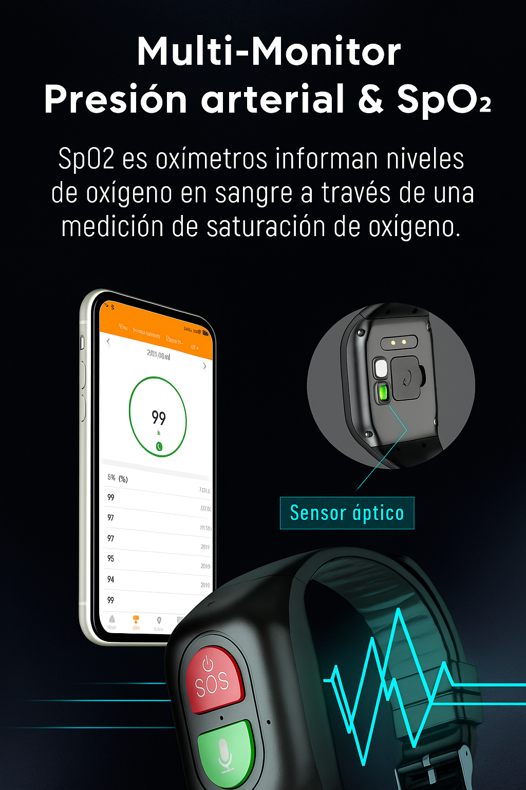 Reloj Inteligente con Detección de Caídas 4G GPS