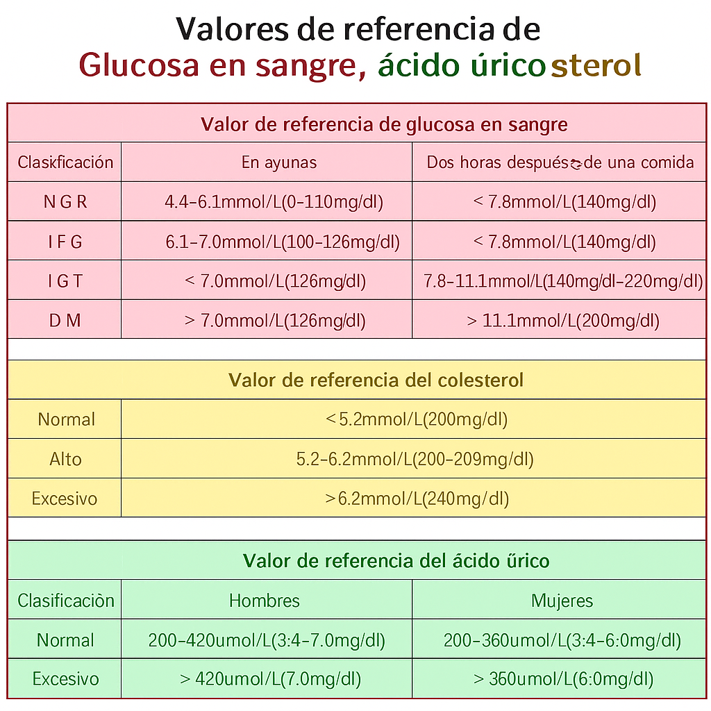 Kit de Prueba Colesterol y Glucosa Portátil Preciso