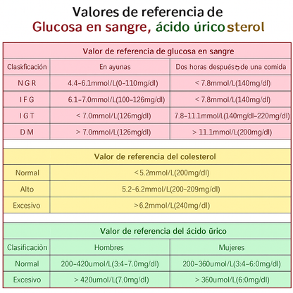 Kit de Prueba Colesterol y Glucosa Portátil Preciso