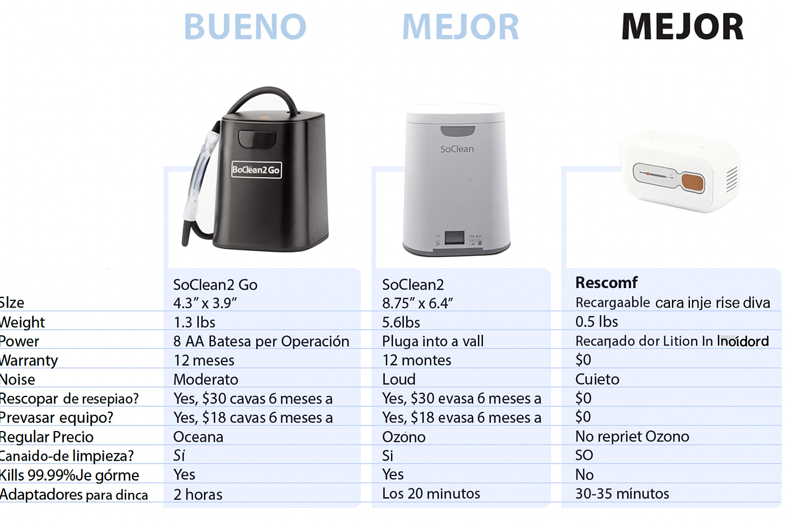 Limpiador Automático de CPAP con Ozono Portátil
