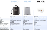 Limpiador Automático de CPAP con Ozono Portátil