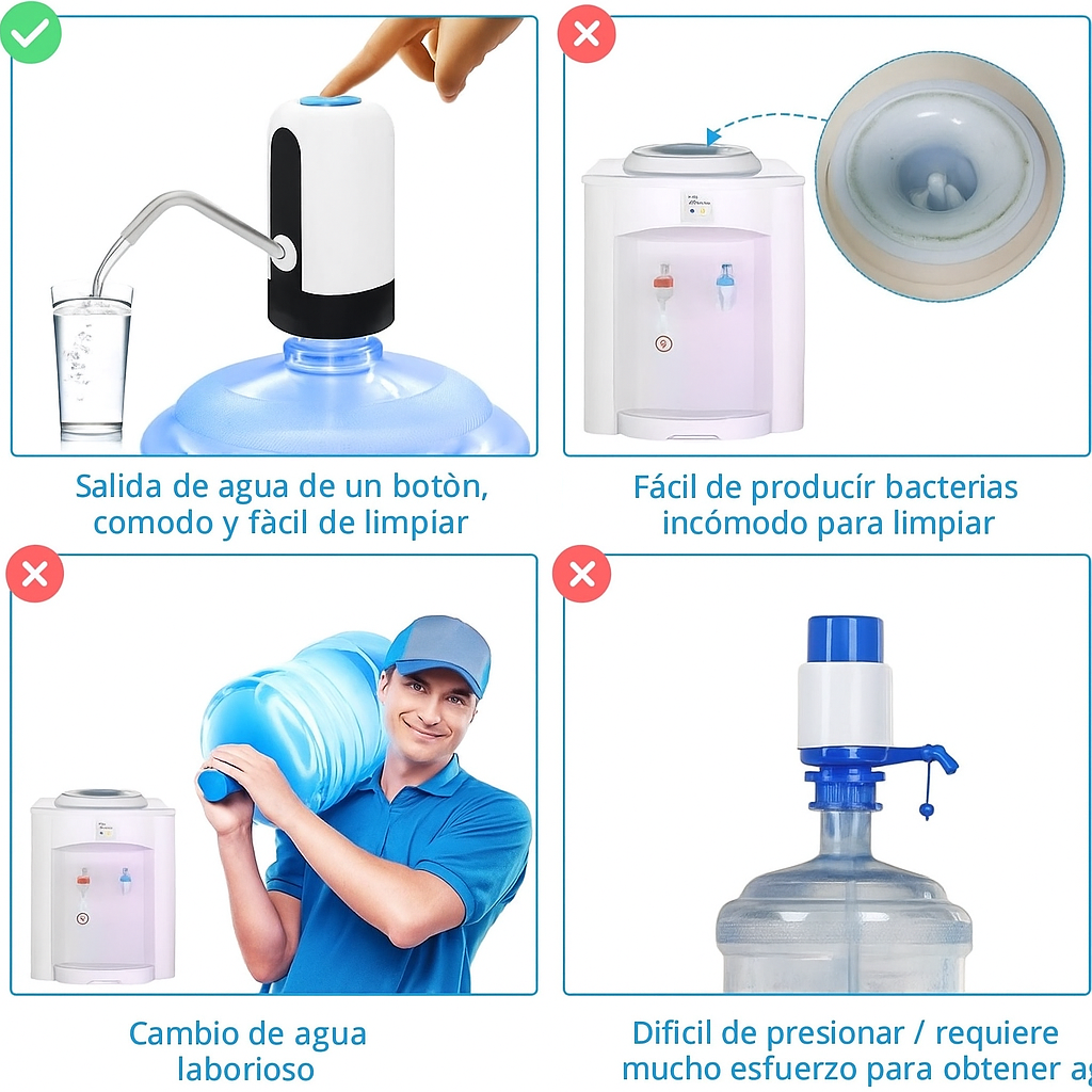 Bomba Eléctrica Recargable para Botellas de Agua