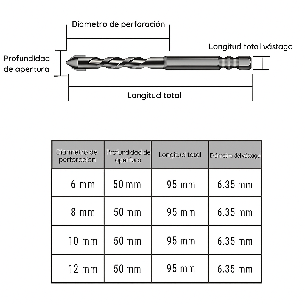 Set de Brocas Excéntricas de Alta Dureza