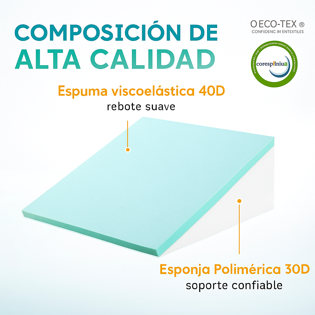 Almohada Cuña Inclinada Deluxe - Soporte Ortopédico Ergonómico