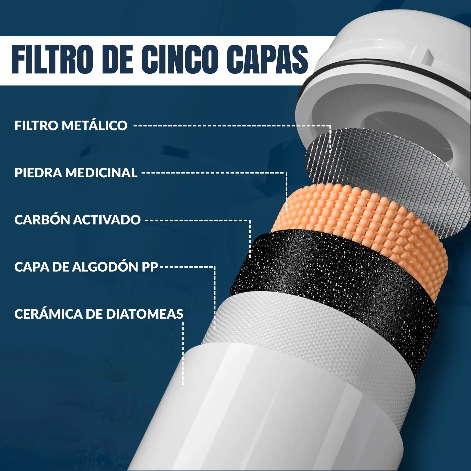 Filtro de Agua para Grifo con 7 Etapas de Purificación | Vyflair
