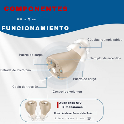 Audífonos Invisibles Recargables con Reducción de Ruido