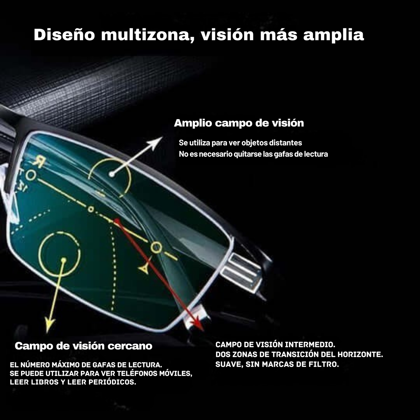 Gafas Progresivas Inteligentes Alemanas