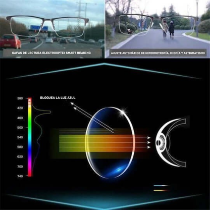 Gafas Progresivas Inteligentes Alemanas