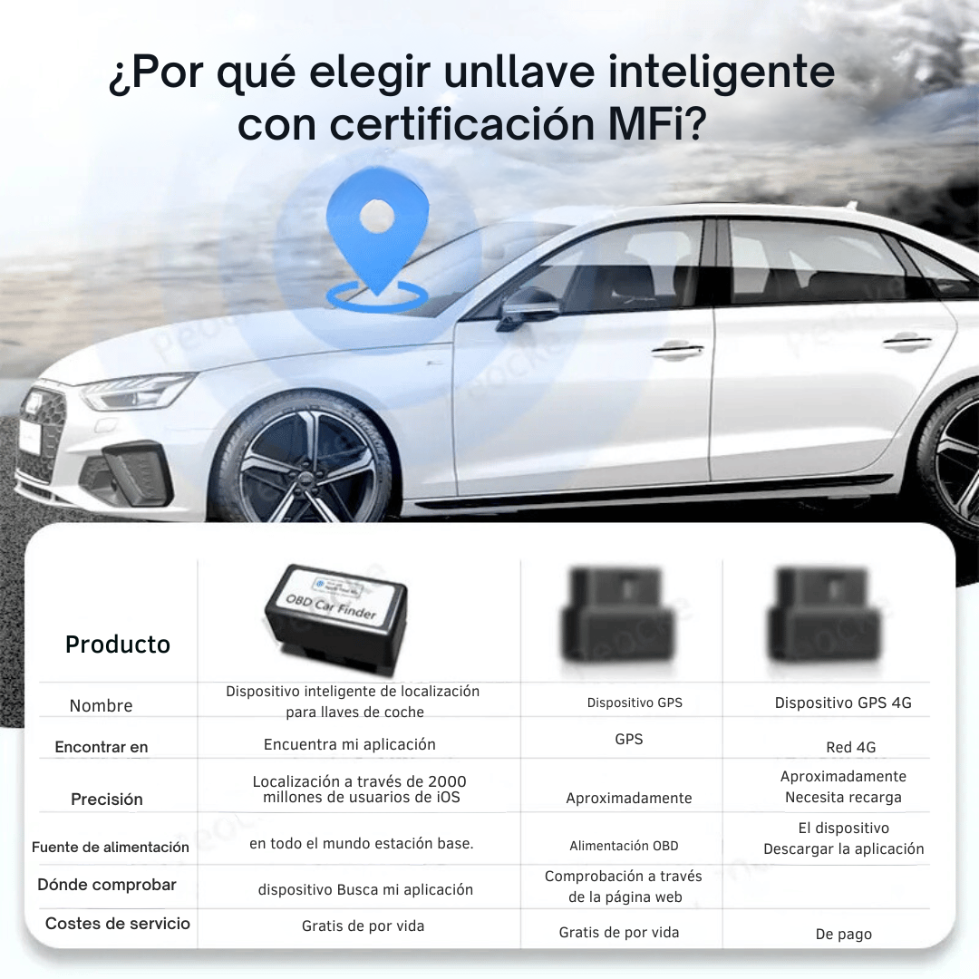 Mini GPS Tracker - Localizador OBD2 para Auto-Rastreadores-VyFlair