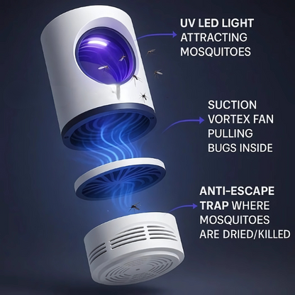 Lámpara Eléctrica Mata Insectos - Luz Ultravioleta - Eficaz