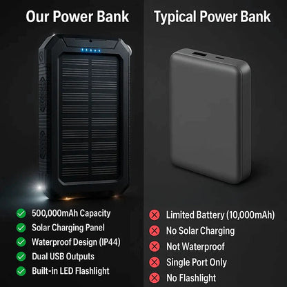 Batería Solar 500000mAh - Impermeable y Potente